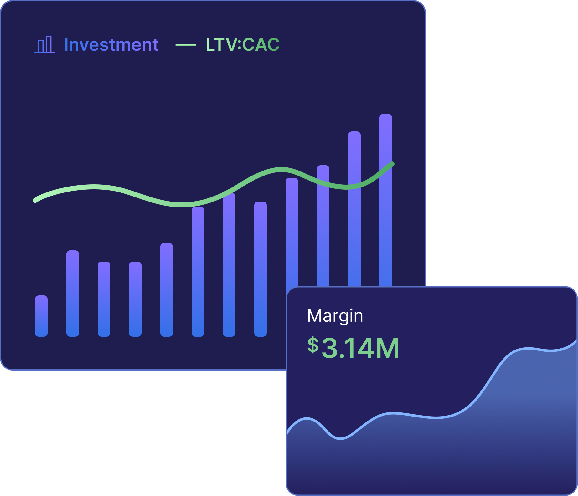 Unlock Incremental Growth Within Financial Constraints