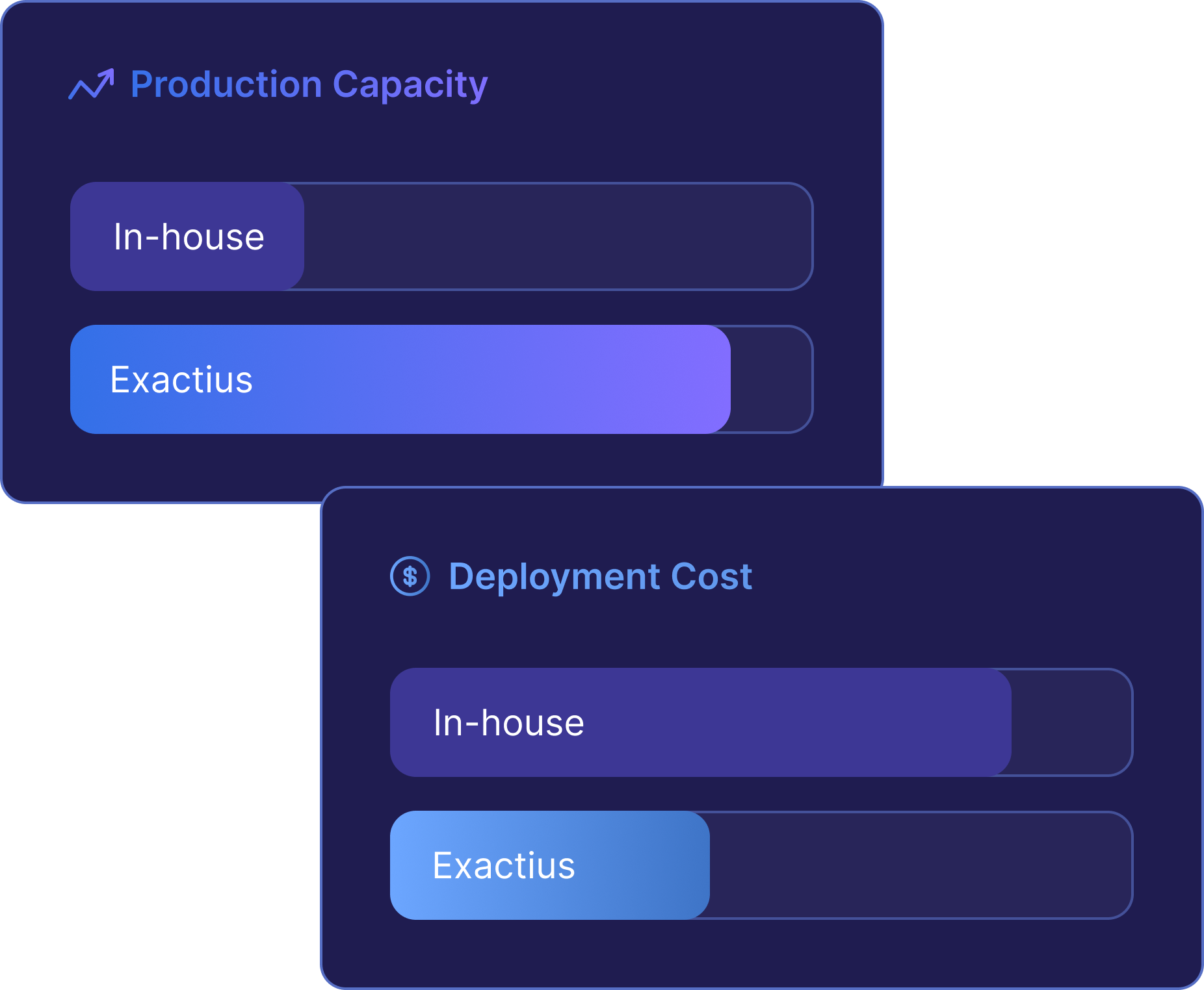 Cost-Effective vs. In-House Solutions
